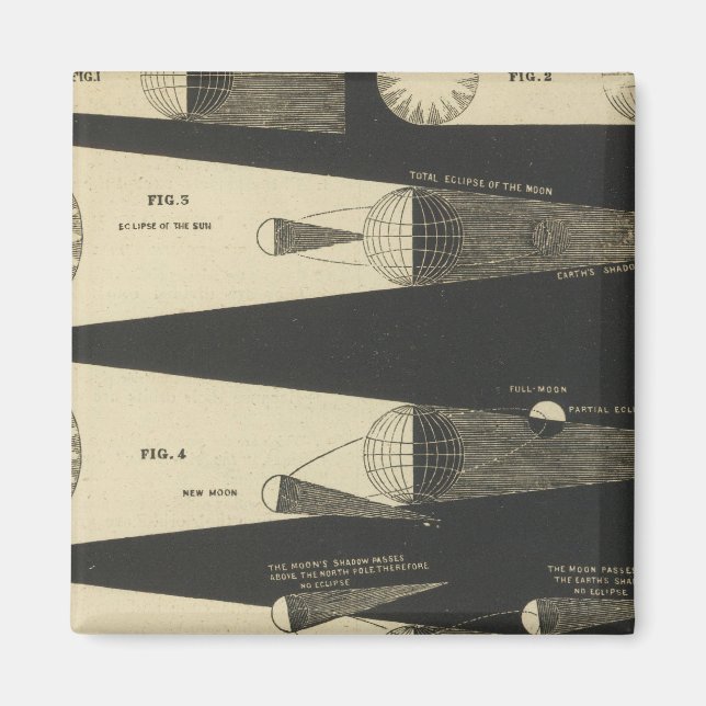 Aimant Éclipses (Devant)