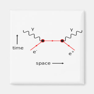 Aimant Feynman Diagram Physics