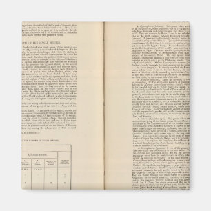 Aimant Géographie zoologique suite