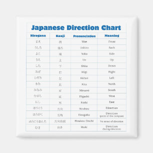 Aimant Graphique de direction japonais