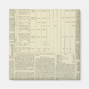 Aimant Graphique moral et statistique du monde suite