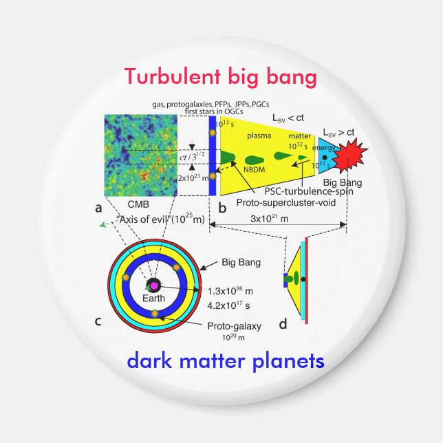 Aimant Gros coup de bulle vers des planètes de matière no (Devant)