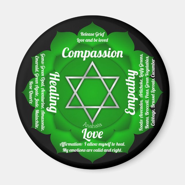 Aimant Heart Chakra (Devant)
