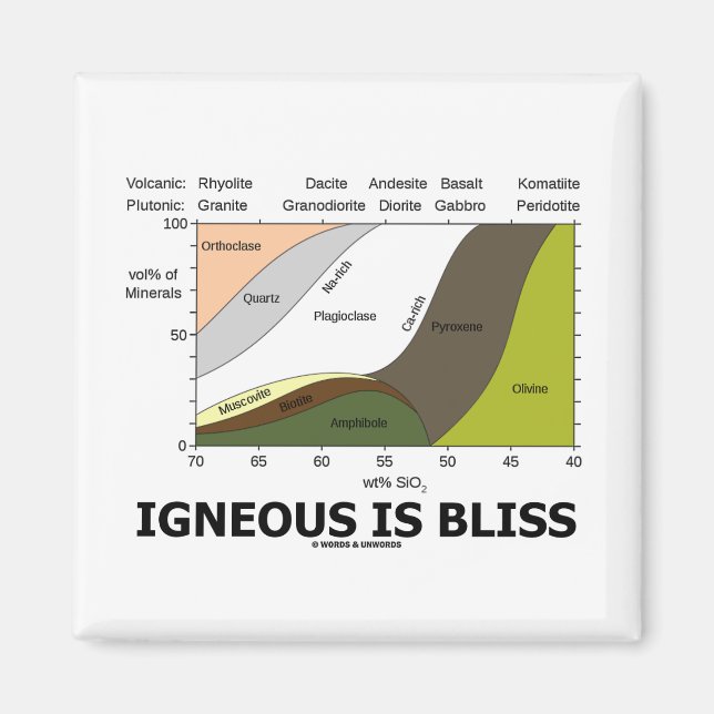 Aimant Igneous Is Bliss (Geology Ignorance Is Bliss) (Devant)