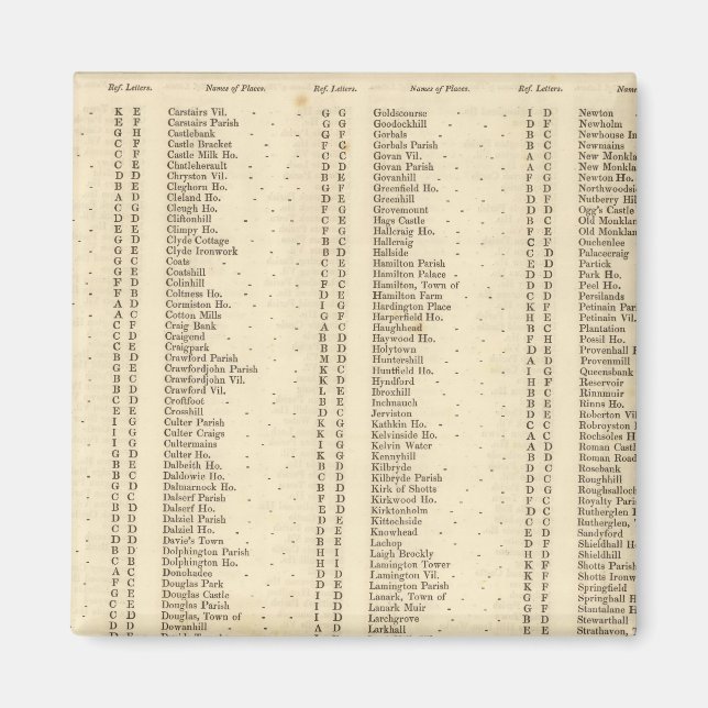 Aimant Index Lanarkshire (Devant)