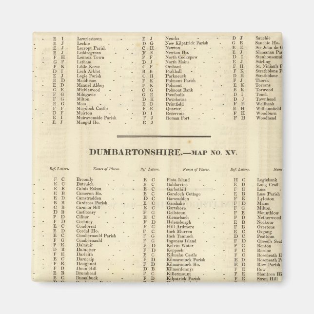Aimant Index Stirling, Dumbarton, Bute Shires (Devant)