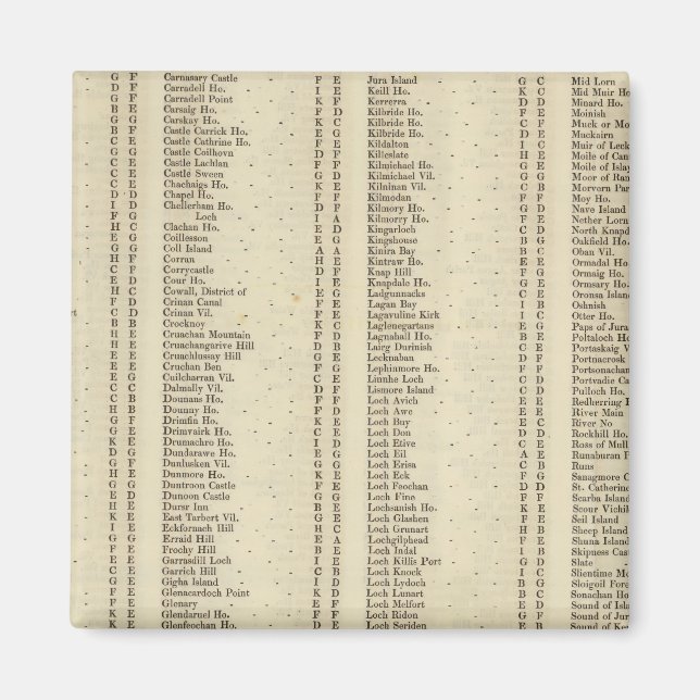 Aimant Jacquard d'index, Perth, Clackmannan Shires (Devant)