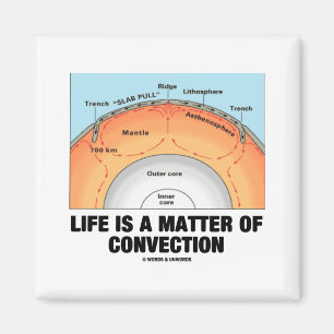 Aimant La Vie Est Une Question De Convection (Science De 