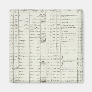 Aimant L'Atlas égyptien