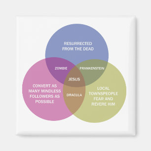 Aimant Le diagramme impeccable de Venn