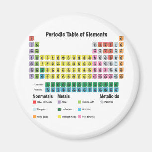 Aimant Le Tableau des éléments périodique
