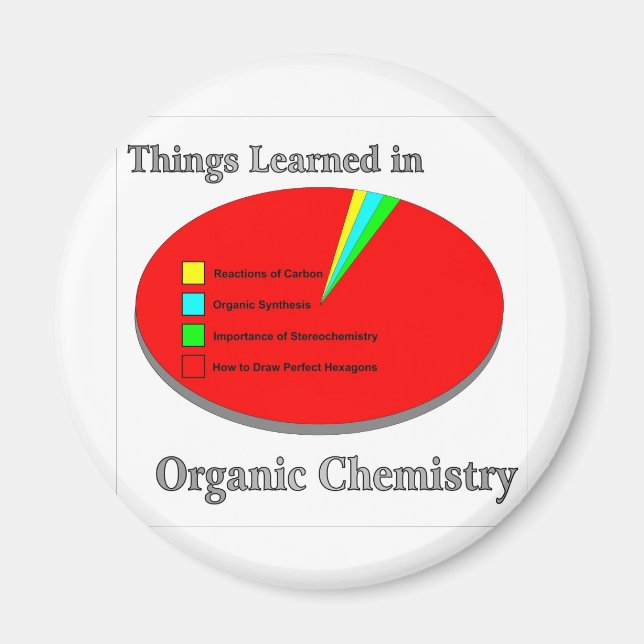 Aimant Les choses que j'ai apprises en chimie organique (Devant)