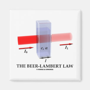 Aimant Loi Beer-Lambert (Chem Optics Molar Absorptivity)