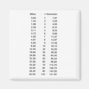 Aimant Longitude Length Km Miles