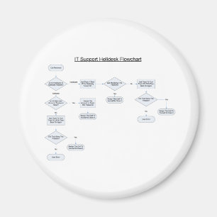 Aimant Organigramme des règles du bureau d'assistance