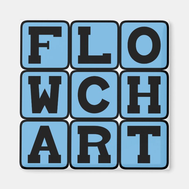 Aimant Organigramme, Diagramme de processus (Devant)