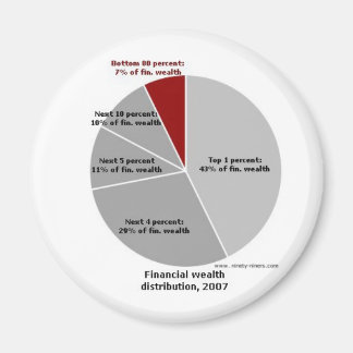 Aimant Où est l'Argent !
