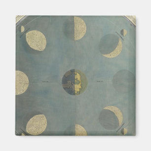 Aimant Phases de la lune