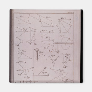 Aimant Plat I, illustrant la loi II du volume I