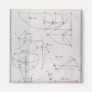 Aimant Plat XIX, illustrant la proposition LXV