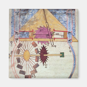 Aimant Pompe à eau, de 'livre de la connaissance