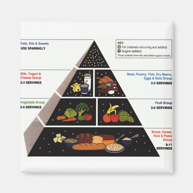 Aimant Pyramide alimentaire (Devant)
