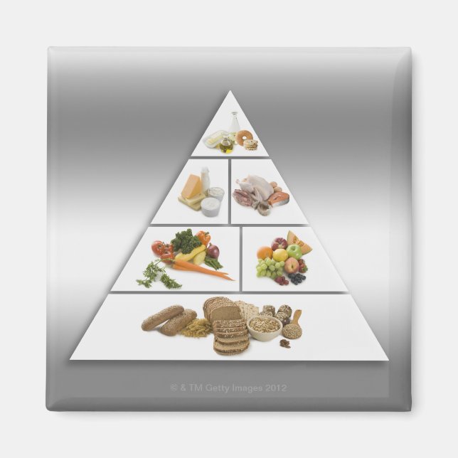 Aimant Pyramide alimentaire (Devant)