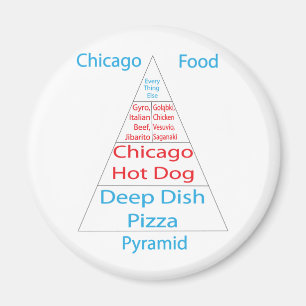 Aimant Pyramide alimentaire de Chicago