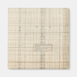 Aimant Recettes et dépenses américaines