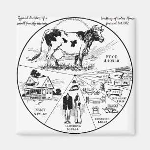 Aimant "Revenu familial américain Vintage de 1912"