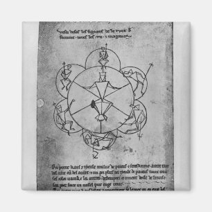 Aimant Roue de la fortune. Formule pour un en céramique