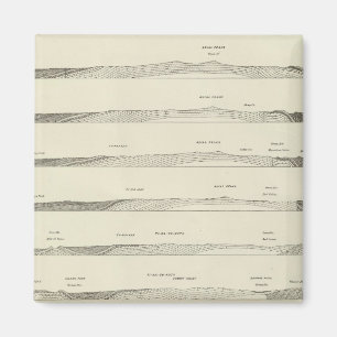 Aimant Section de la structure dans les monts Uinta