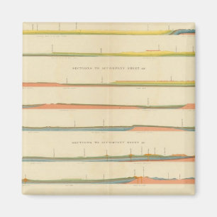 Aimant Section géologique du Colorado occidental