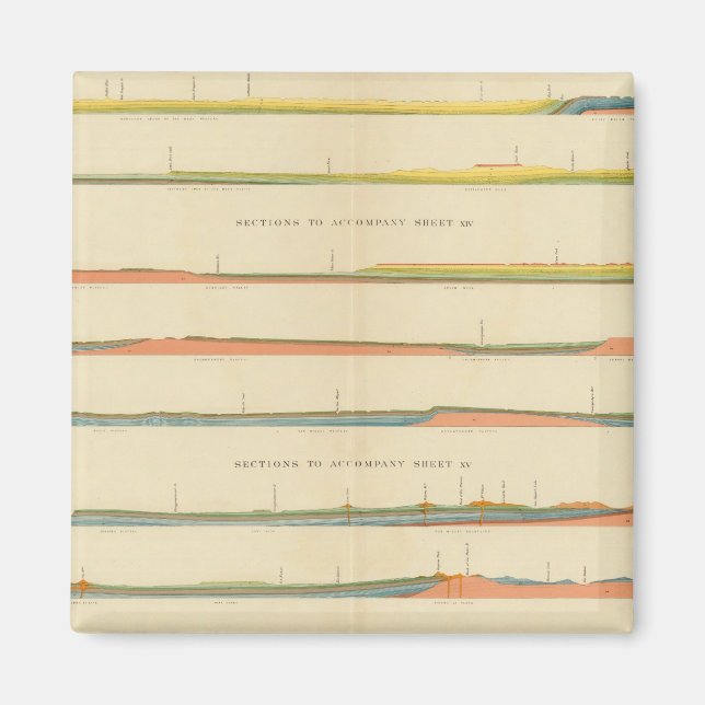 Aimant Sections géologiques du Colorado occidental (Devant)