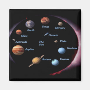 Aimant Solaire System Planètes