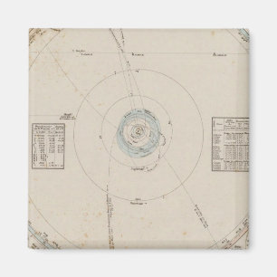 Aimant Système solaire Planètes