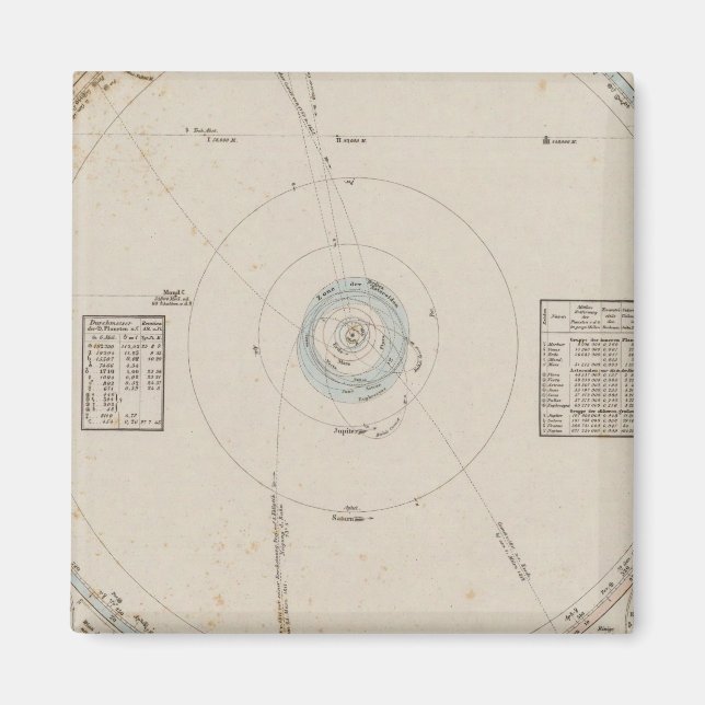 Aimant Système solaire Planètes (Devant)