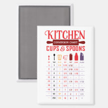 Tableau de conversion de cuisine de cuillères à ga