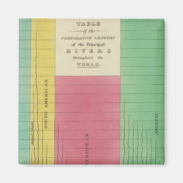 Aimant Tableau des longueurs comparatives (Devant)