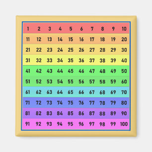 Aimant Tableau magnétique des nombres 1-100 centaines