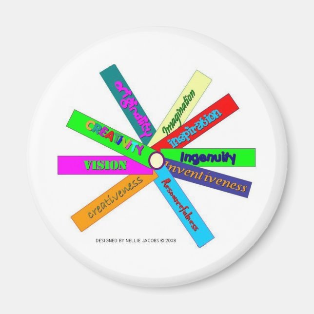 Aimant Thesaurus de la créativité Roue (Devant)