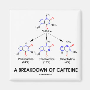 Aimant Une dégradation de caféine (molécules chimiques