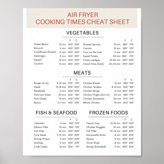 Air Fryer Cheat Sheet (Digital Download Available) Poster (Front)