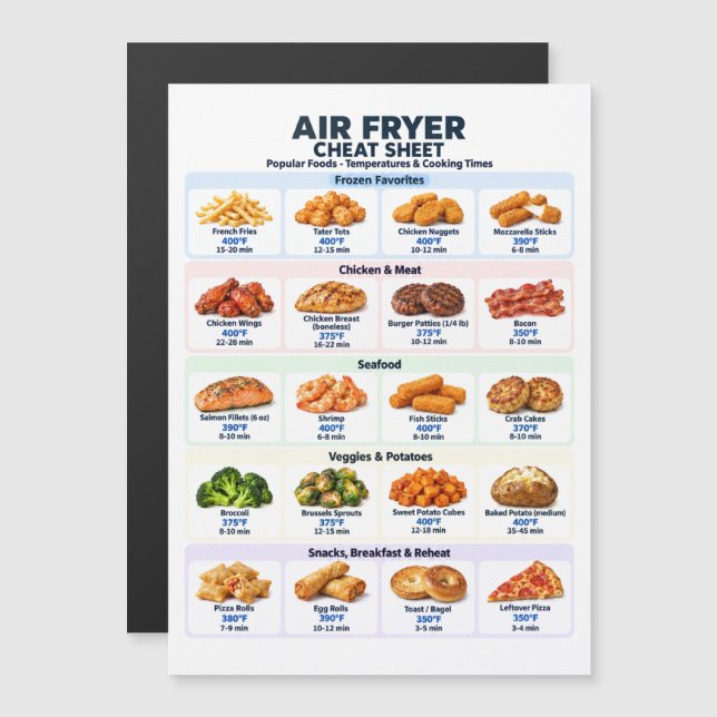 Air Fryer Cheat Sheet - US Temperatures Fahrenheit (Front/Back)