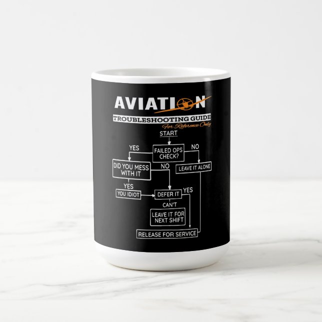 Airplane Pilot Aviation Trouble Shooting Guide Coffee Mug (Center)