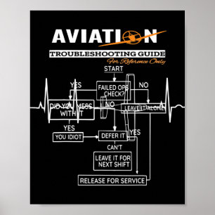 Airplane Pilot Aviation Trouble Shooting Guide Poster