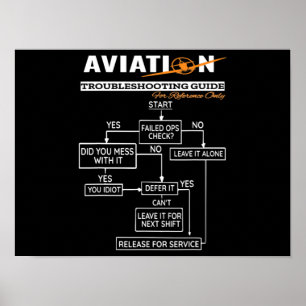 Airplane Pilot Aviation Trouble Shooting Guide Poster