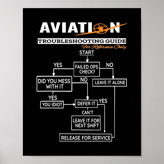 Airplane Pilot  Funny Pilot Troubleshooting Guide Poster (Front)
