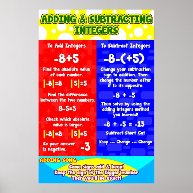 Ajout d'entiers de soustraction = Poster (Devant)