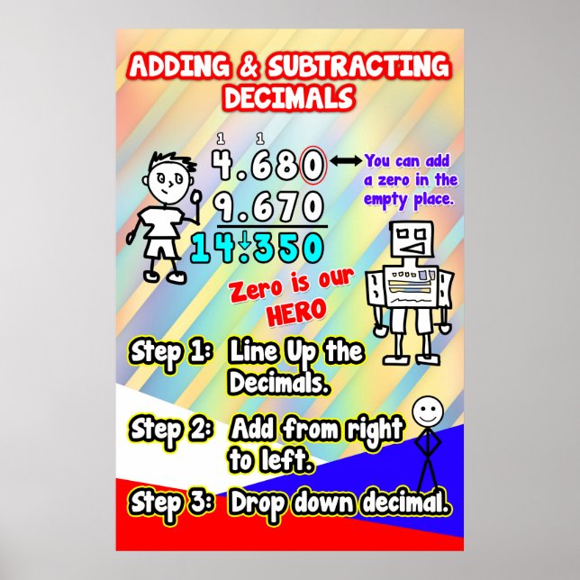 Ajout et soustraction de décimales = Poster (Devant)